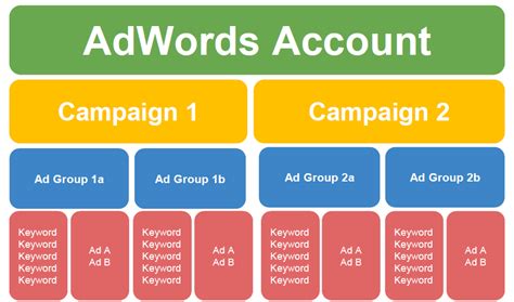 Betting Keywords: Top Google Adwords Keywords for Your Campaign.
